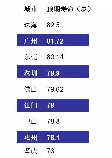 广州市人均寿命_广州市地图(3)