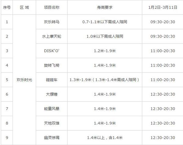 欢乐谷里面5岁小朋友可以玩的设施多吗
