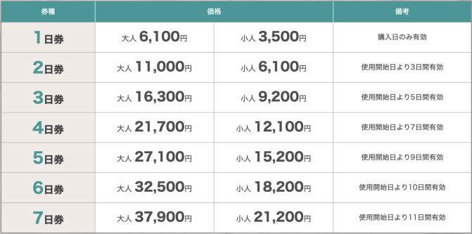 长野gdp(2)