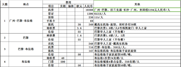 欧洲旅行新攻略：解锁欧洲风情的秘密钥匙
