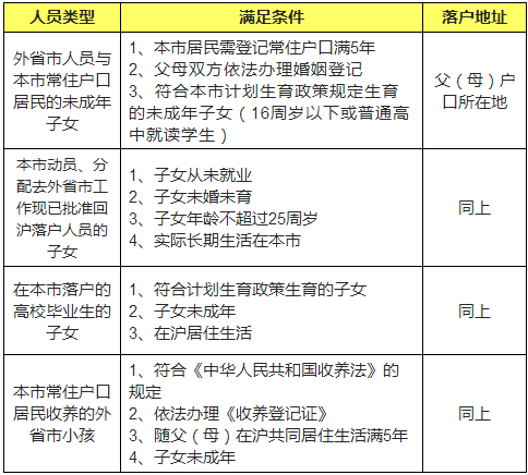 上海外来人口登记_上海的外来人口攀升的困惑(3)