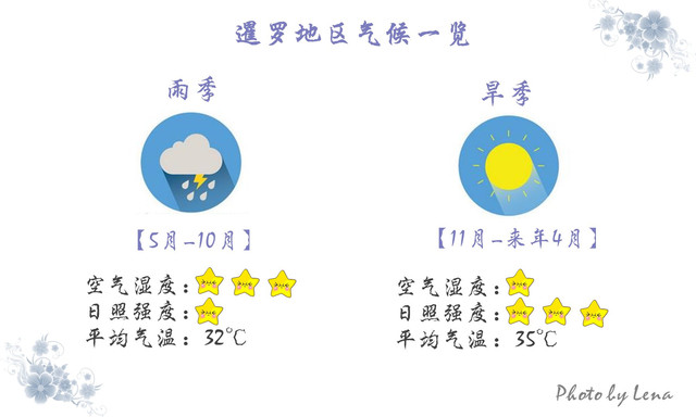 气候