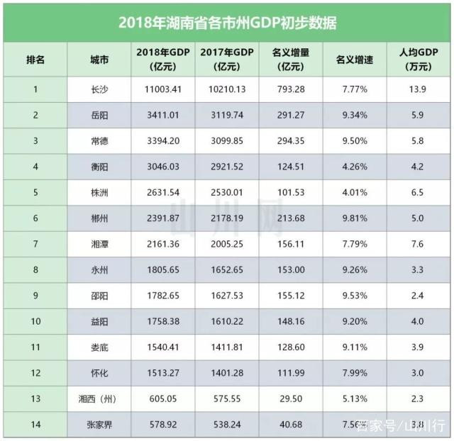 2020长沙gdp知乎_我和长沙的2020绘画(2)