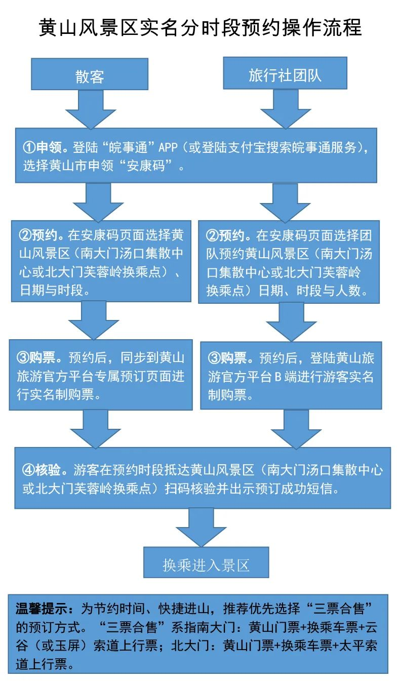 如何預約黃山景區門票?