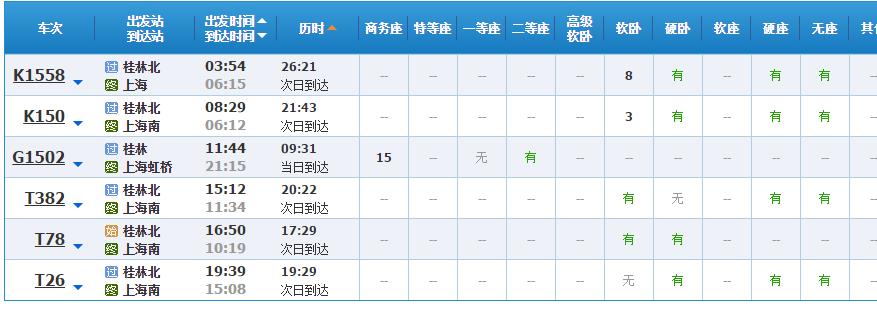 可以坐火車 k1558次 1天2小時21分 k150