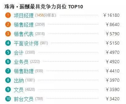 珠海人均工资_珠海渔女图片