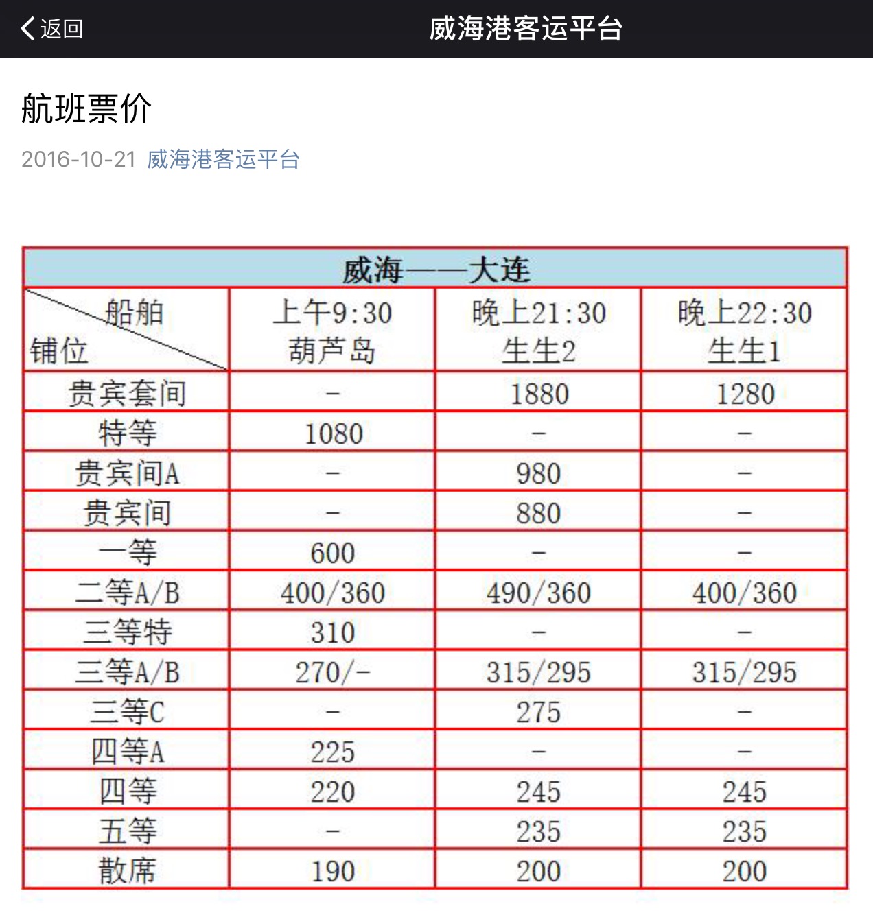 谁知道威海到大连的船票多少钱?