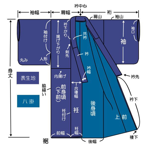 水菱说 在日本切勿穿错和服东施效颦哦 和服常识全攻略 日本游记攻略 携程攻略