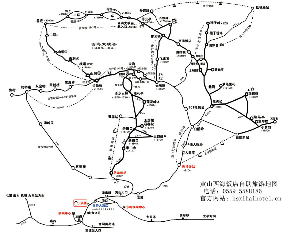 西海大峽谷一坐地軌上到光明頂一蓮花峰一百步雲梯一迎客松一坐玉屏索