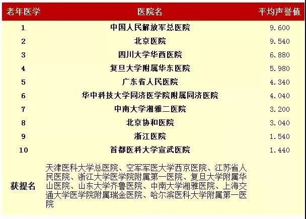 结石医院排名_医院结石真实图片(3)