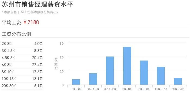 苏州 人均收入_苏州公务员收入
