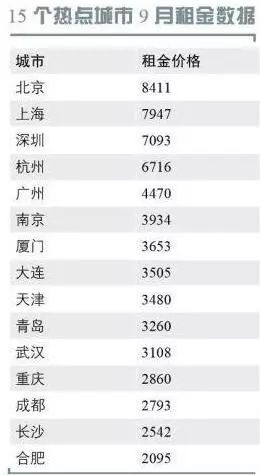 合肥租房人口_扎心 合肥人每月收入居然三成都交了房租 内附合肥最新租金表