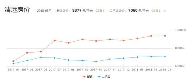 抚州市GDP很穷_2016年江西11市GDP排行榜新鲜出炉 榜首是你的城市吗(3)