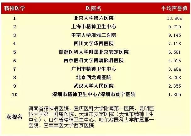 结石医院排名_医院结石真实图片(3)