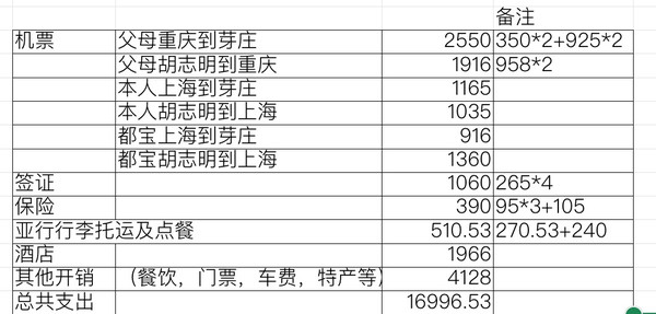 人均费用怎么算_怎么画动漫人物(2)
