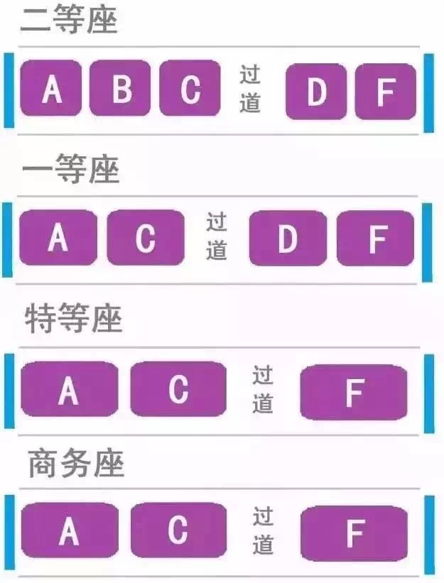 第一次坐高铁 座位号怎么找啊