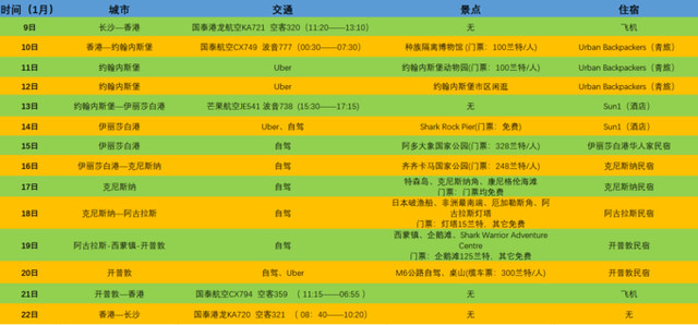 1月惊险南非13天,遭遇抢劫、Safari、自驾花园大道,附详细自由行全攻略
