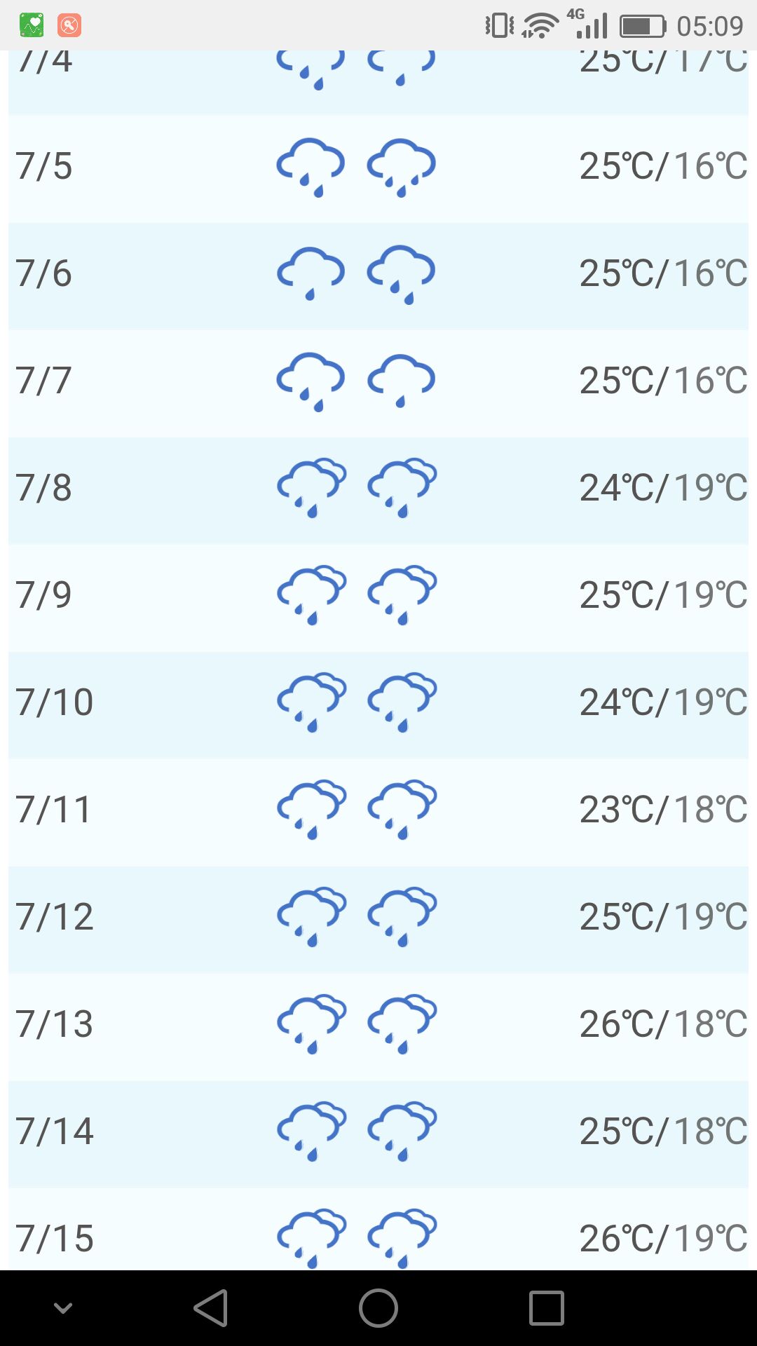 计划七月十日到十七日去云南 可是天气预报每天都是雨 会影响行程吗