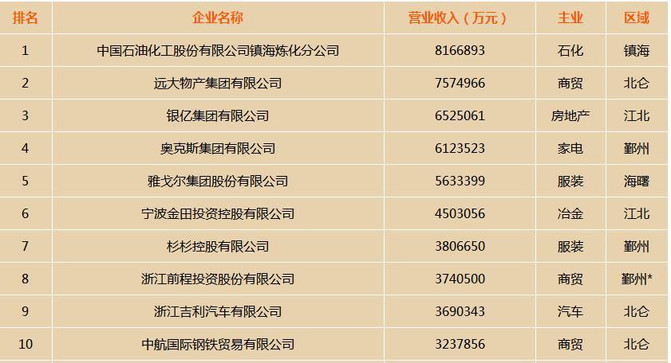 宁波半年gdp_宁波大学(2)