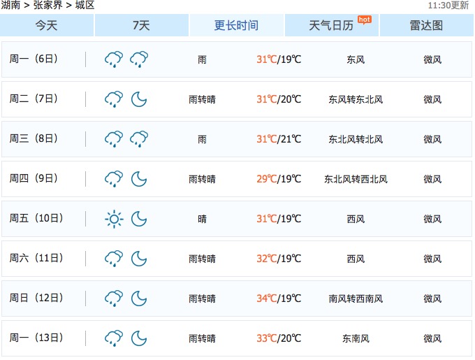 张家界景区天气热吗?多少度