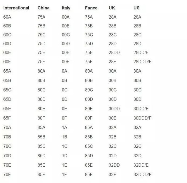 国外内衣尺寸对照表_内衣尺寸对照表(3)