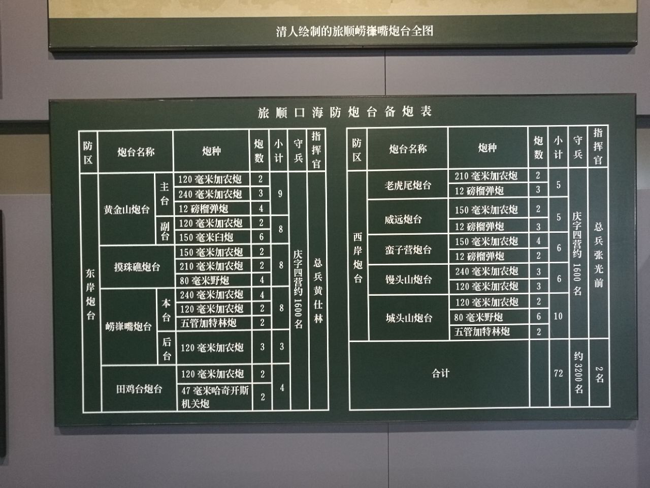 大连现代博物馆