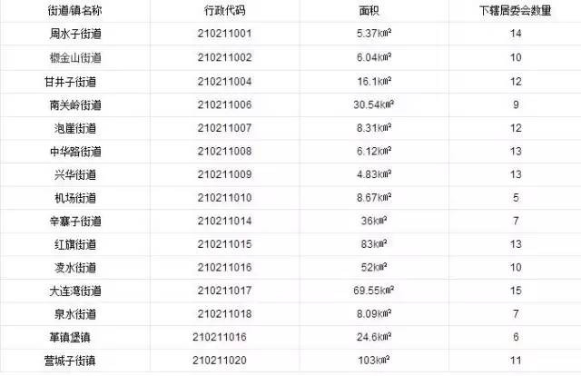 辽宁大连金普新区gdp排名_中国19个国家级新区排名, 河北这个新区名气很大(3)