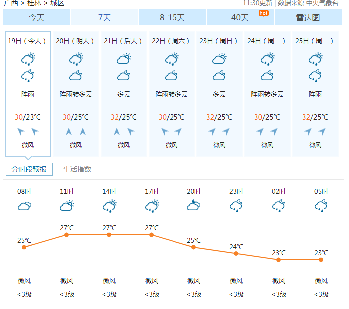 最近桂林和陽朔天氣如何適合出行嗎?