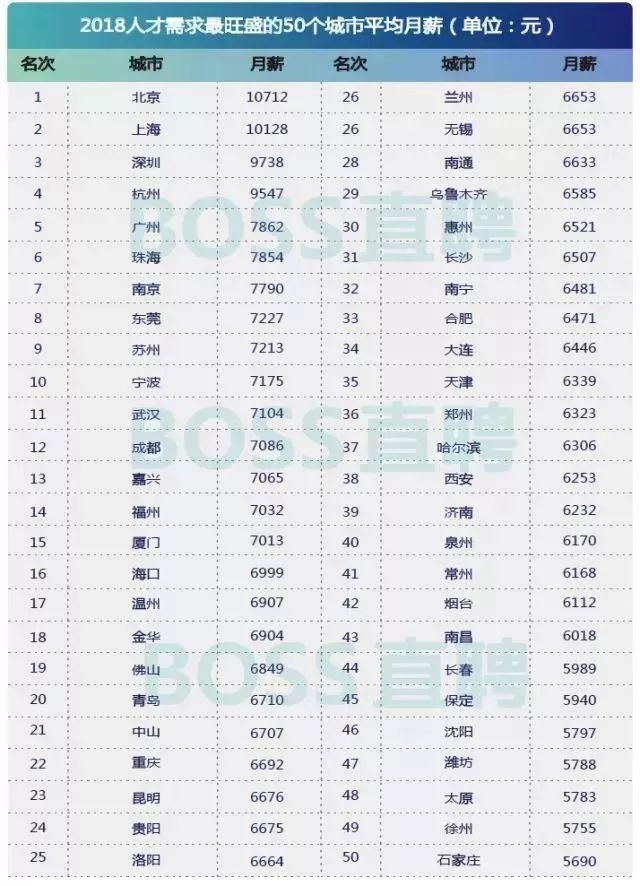 合肥租房人口_扎心 合肥人每月收入居然三成都交了房租 内附合肥最新租金表