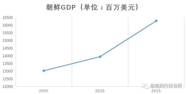 平壤人口_美媒称中国正成亚洲最强 质疑能否驾驭朝鲜(3)