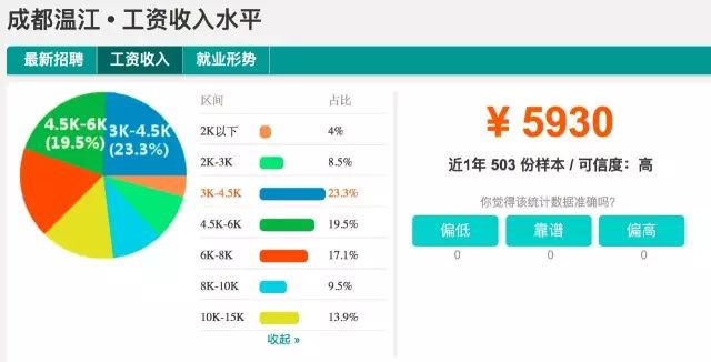 成都市人均工资_成都市地图(3)