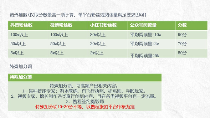 携程网招聘_创客早参 京东周三收盘跌超10 调查组进驻,滴滴称要深入整改(5)