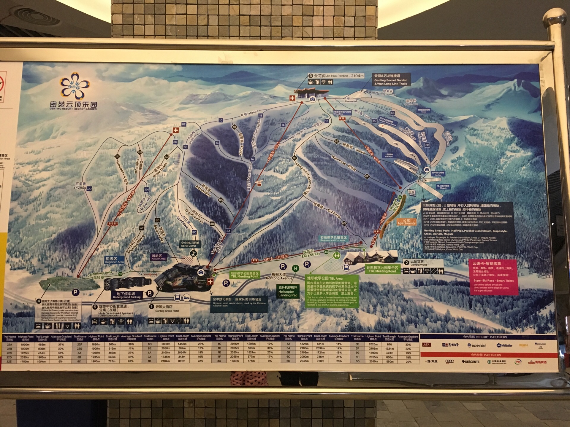 2023密苑云顶乐园(云顶滑雪场)游玩攻略,云顶只有中级赛道,跟着滑雪