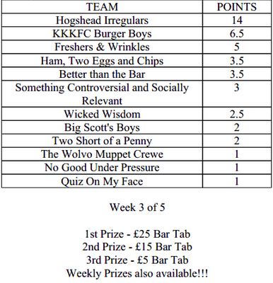 【携程攻略】伍尔弗汉普顿hogshead wolverhampton好吃