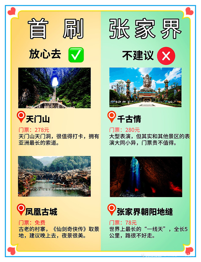 张家界旅游景点攻略