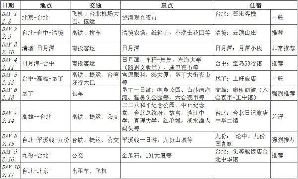 【BlackCat】初見“台灣”—西線篇-旅人制造