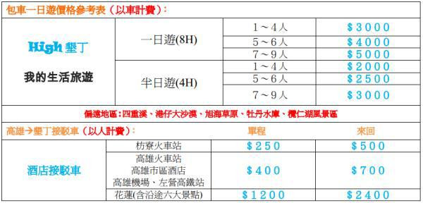 【BlackCat】初見“台灣”—西線篇-旅人制造