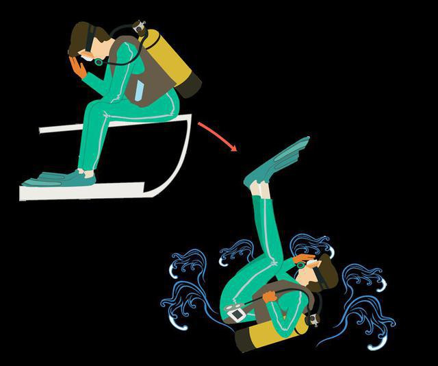 如何翻滚转身 CghzfVVZXBiAV1ksAABvnW7TGyA406_R_1024_10000_Q90.jpg?proc=autoorient