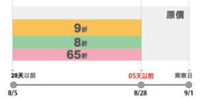 【BlackCat】初見“台灣”—西線篇-旅人制造