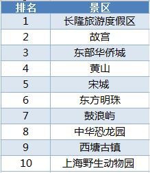 旅行网站排名_旅行青蛙(3)