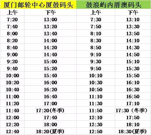 厦门必游景点全攻略