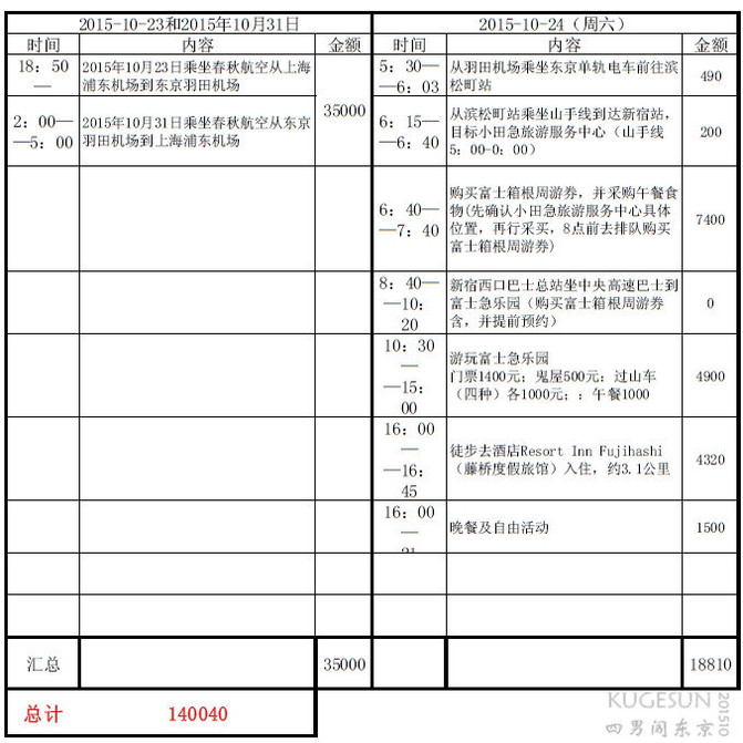 我的15 四男闯东京 七天玩转东京富士山箱根镰仓 穷游暴走购物一个不拉 攻略行程游记配多图 东京游记攻略 携程攻略