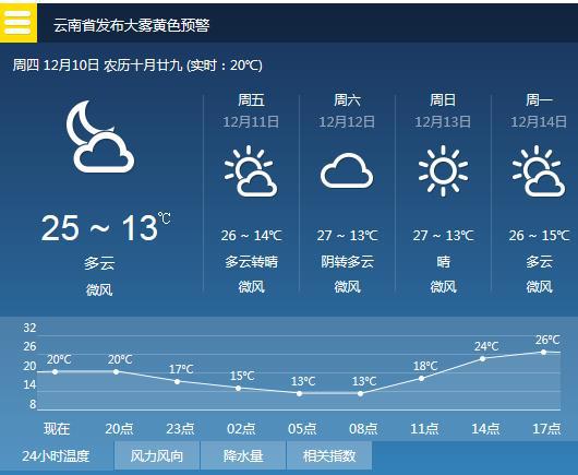 现在西双版纳的天气怎麼样?