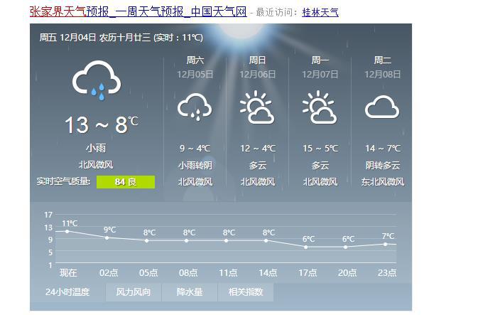 想问一下,张家界天门山现在的天气怎样?下雨还是晴天?温度怎样?
