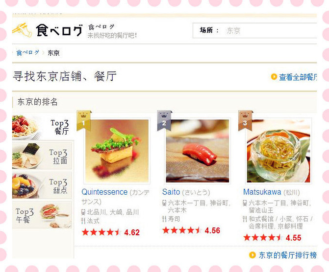 东京三日自由行 超实用交通美食购物攻略和贴士 超详行程游记 东京游记攻略 携程攻略