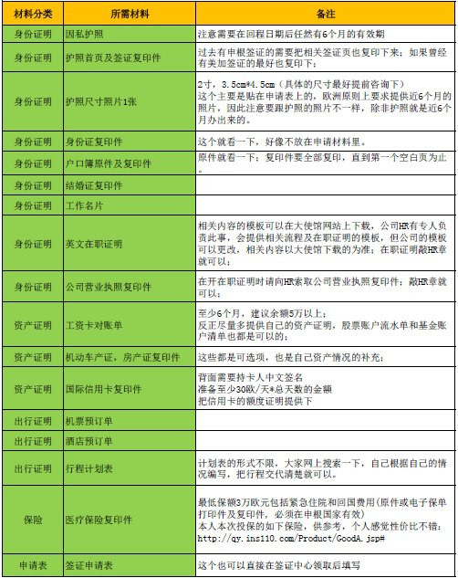 上海实有人口申报已采集_实有人口管理员工服(3)