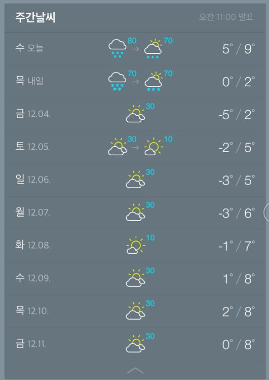 韩国大田天气预报
