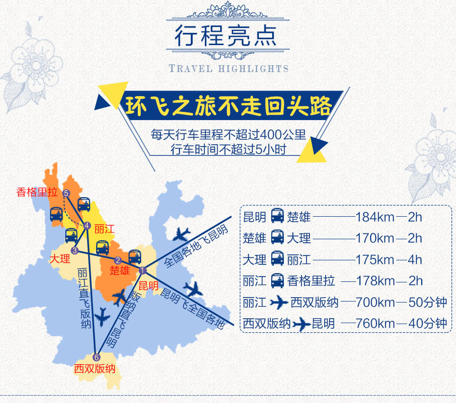 大理 麗江 香格里拉 西雙版納8日7晚跟團遊·四程環飛