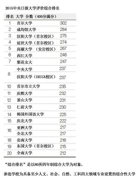 韩国成均馆大学 大学路吃喝玩乐购一站解决 韩国游记攻略 携程攻略