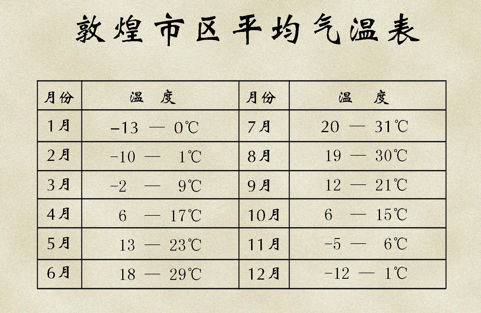 敦煌天气怎样?好吗?怎样?